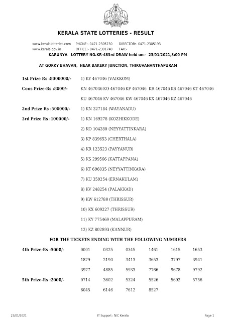Kerala Lottery Results: 23-01-2021 Karunya KR-483 Lottery Result Kerala Lottery Results: 23-01-2021 Karunya KR-483 Lottery Result karunya-kerala-lottery-result-kr-483-today-23-01-2021 Kerala Lottery, Karunya
