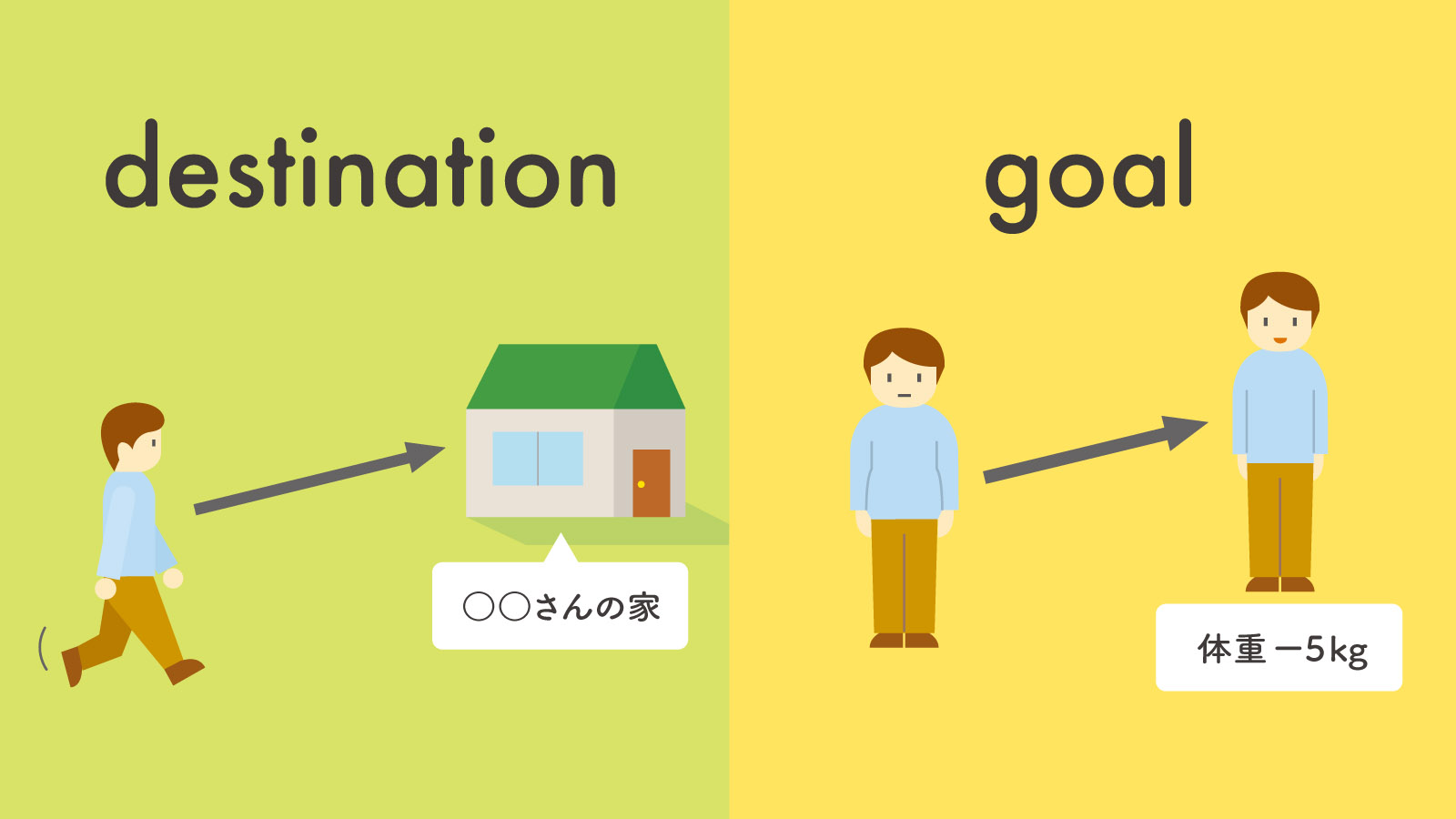 destination と goal の違いとは？