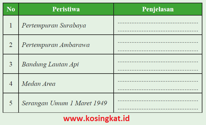 Kunci Jawaban Ips Kelas 9 Halaman 222 Aktivitas Individu Kosingkat