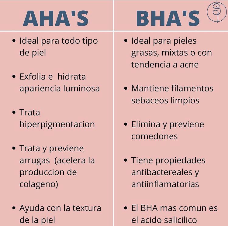 Sabes que son los BHA y AHA?