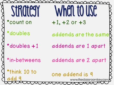 I Teach Second: 2nd Grade Teaching Resources: May 2015