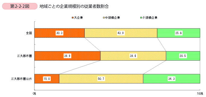 http://www.chusho.meti.go.jp/pamflet/hakusyo/H27/PDF/chusho/06Hakusyo_part2_chap2_web.pdf