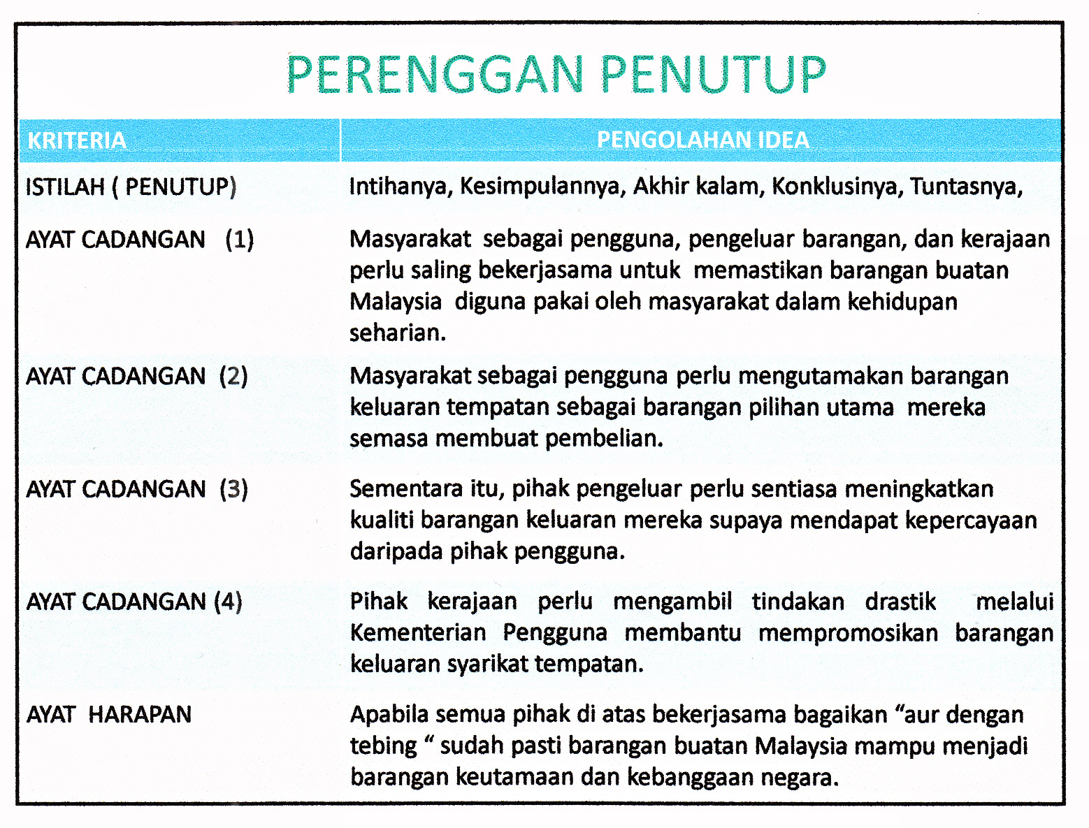 Laman Bahasa Melayu SPM: PEMERIKSAAN KARANGAN DAN KRITERIA ...