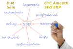 Tools 4 SEO AmeetK