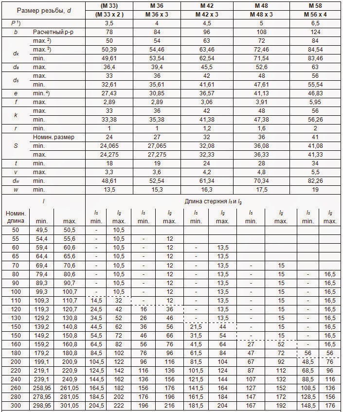 Крепеж и метизы: Винт DIN 912 высокопрочный с полной резьбой. Размеры ...