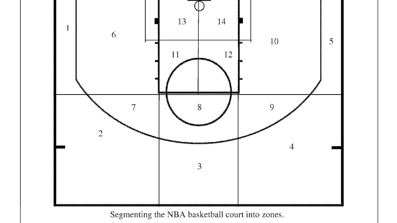 High School Basketball Court Size Basketball Choices