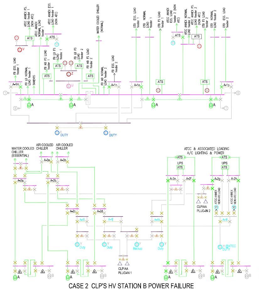 BSE Sharing: [EL] 問﹕How to Plan & Design Electricity Supply System for ...