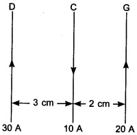 MCQ Questions for Class 12 Physics Chapter 4  Moving Charges and Magnetism with Answer