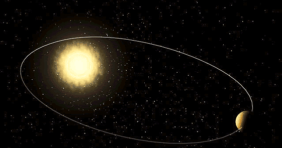 HUKUM KEPLER UNTUK PLANET ~ Dunia Fisika Kita