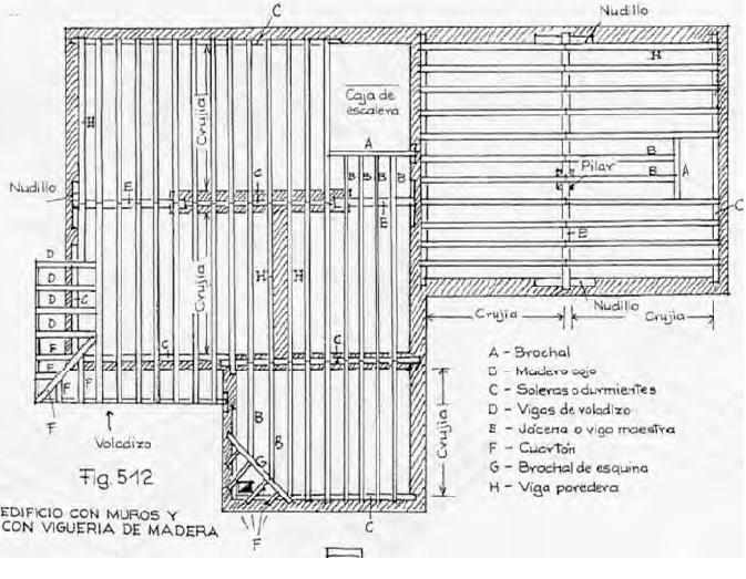 Todo sobre Construcción: Madera maciza
