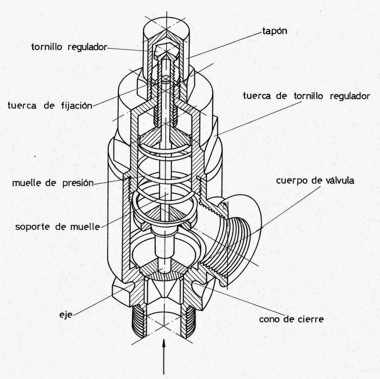 Aparatos técnicos e instrumentación: VÁLVULA DE SEGURIDAD