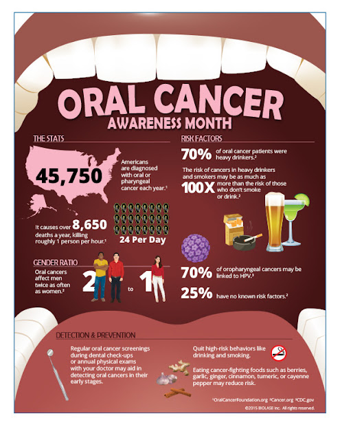 presentation of oral cancer