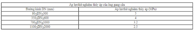 Áp lực thử nghiệm ống gang dẻo