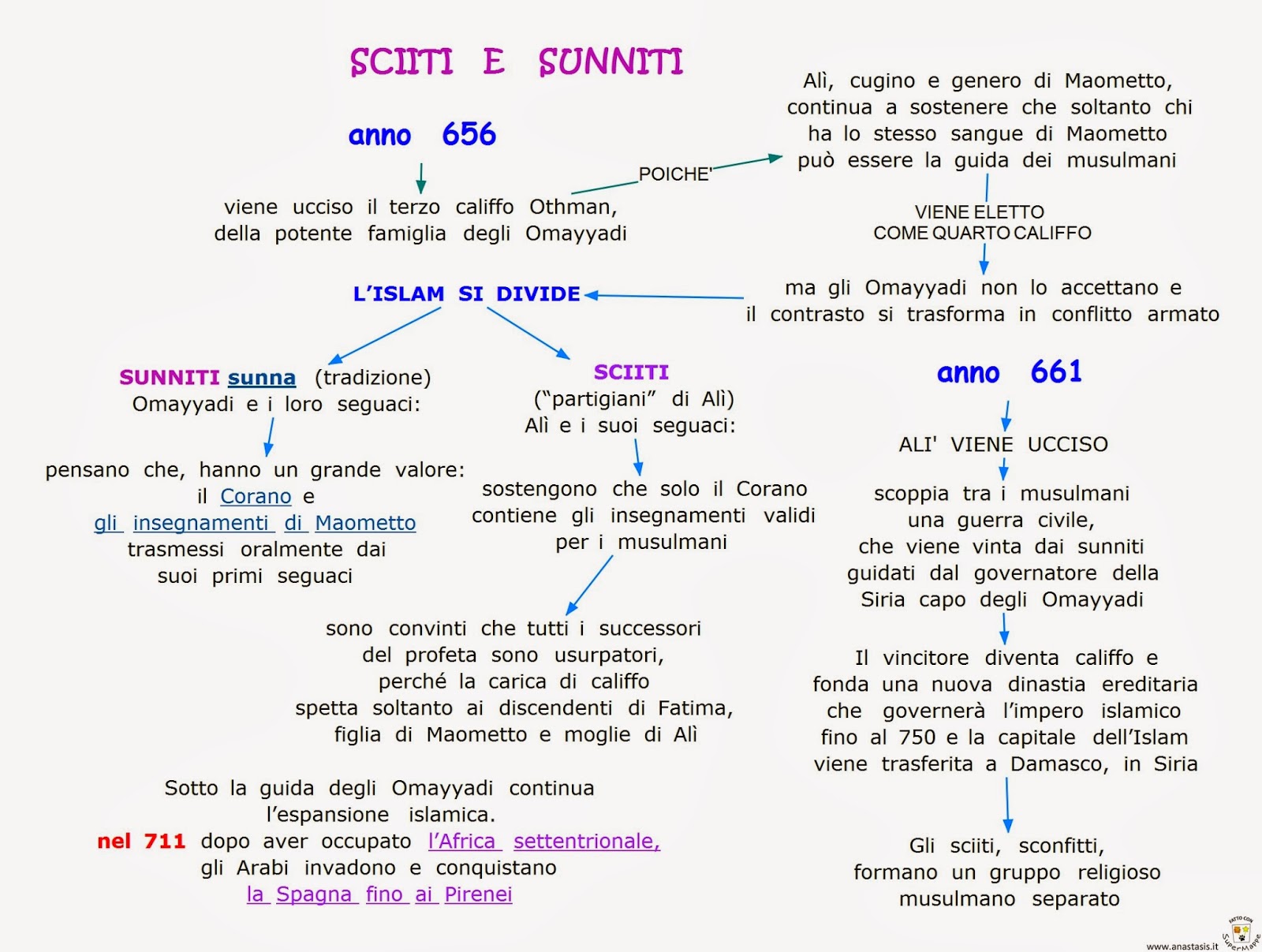 Chi Sono I Sunniti E Gli Sciiti Paradiso delle mappe: Sciiti e Sunniti
