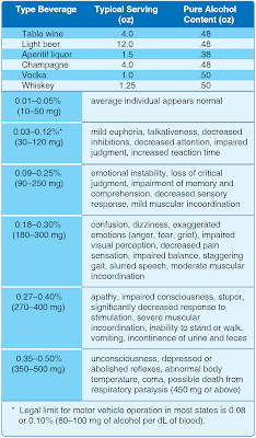 Health and Physiological Factors Affecting Pilot Performance