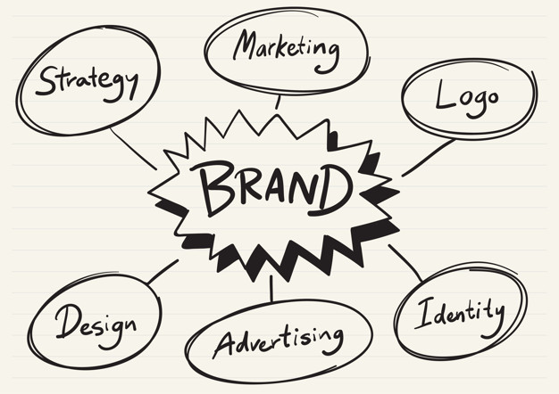 brand marketing agency