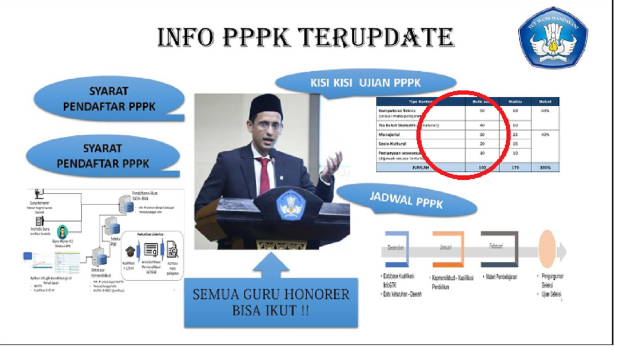 Alur Pendaftaran Pppk 2021 Informasi Cpns Asn Indonesiainfo Cpns Asn Indonesia 2021