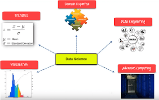 Agile Data Science - Data Science Process Agile Data Science - عملية علوم البيانات او تحليل البيانات