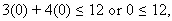 NCERT Maths Solutions Class 11th Chapter 6 Linear Inequalities