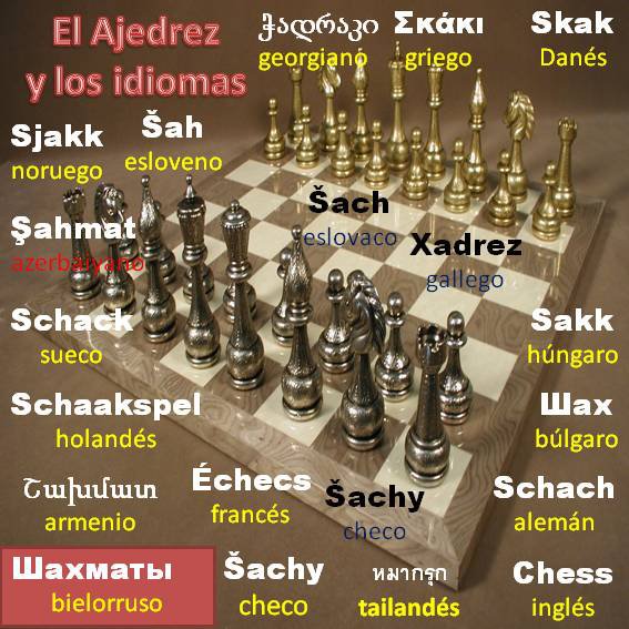 Chess pieces names in my local language, but the names have been