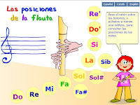 http://www.aprendomusica.com/const2/01posicionesFlauta/posicionesflauta.html