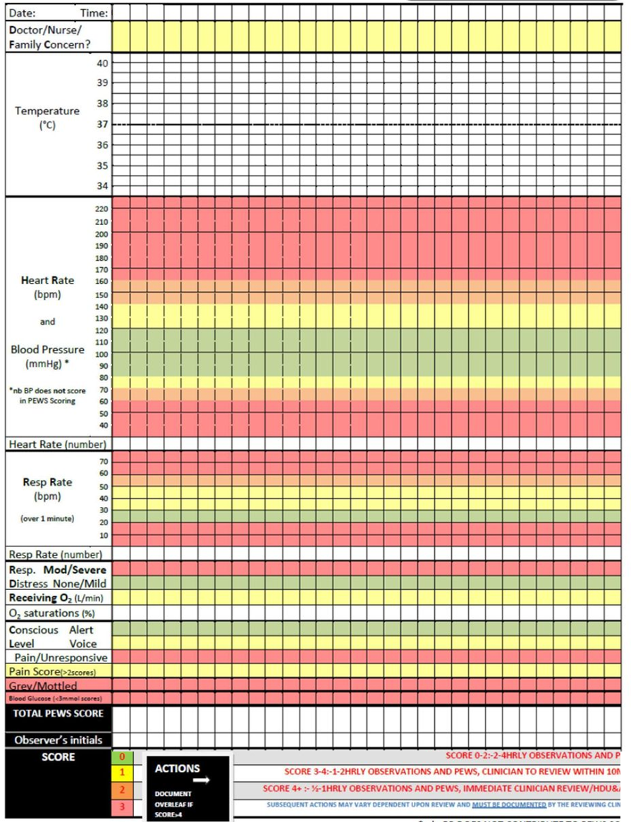 Pews Score Chart