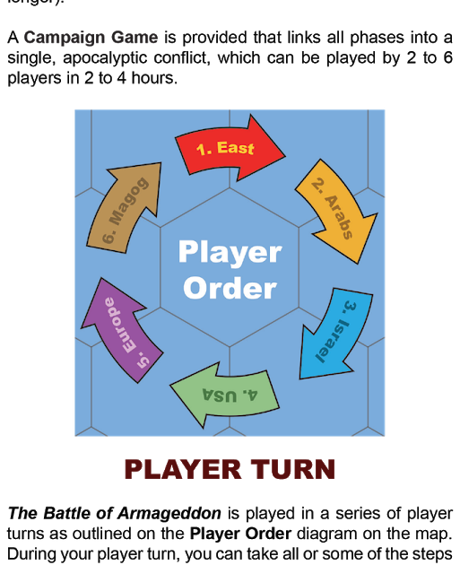 Tabletop Fix Compass Games Battle of Armageddon Kickstarter