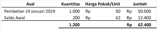 Harga Pokok Penjualan Harga Pokok Penjualan