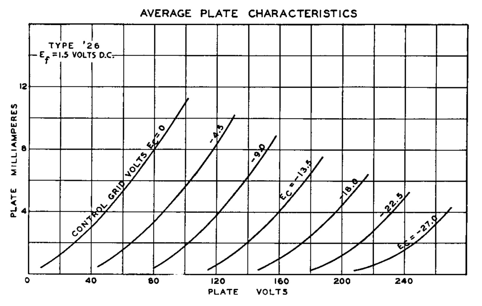 Tube Curve Tracer Schematic