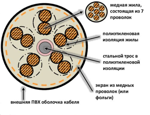 Кабель связи ПРК:ликбез от дилетанта estimata