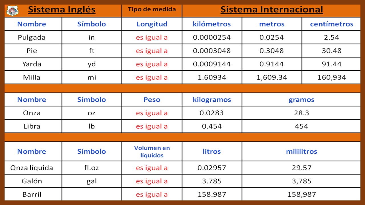 SEXTO GRADO GRUPO "A". SISTEMAS DE MEDICIÓN...MATEMÁTICAS SEXTO GRADO.