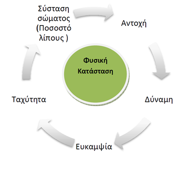 Ορεινό τρέξιμο: Τρέξιμο και φυσική κατάσταση