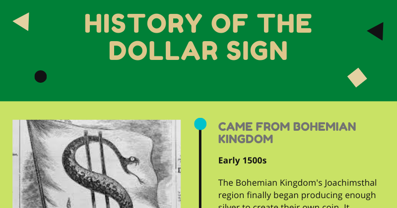 Easy Grammar Points: The History of the Dollar Sign