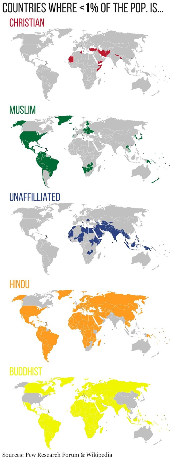 Nations where < 1% of the Population Is ___ for Each of the World's Top 5 Religions - Vivid