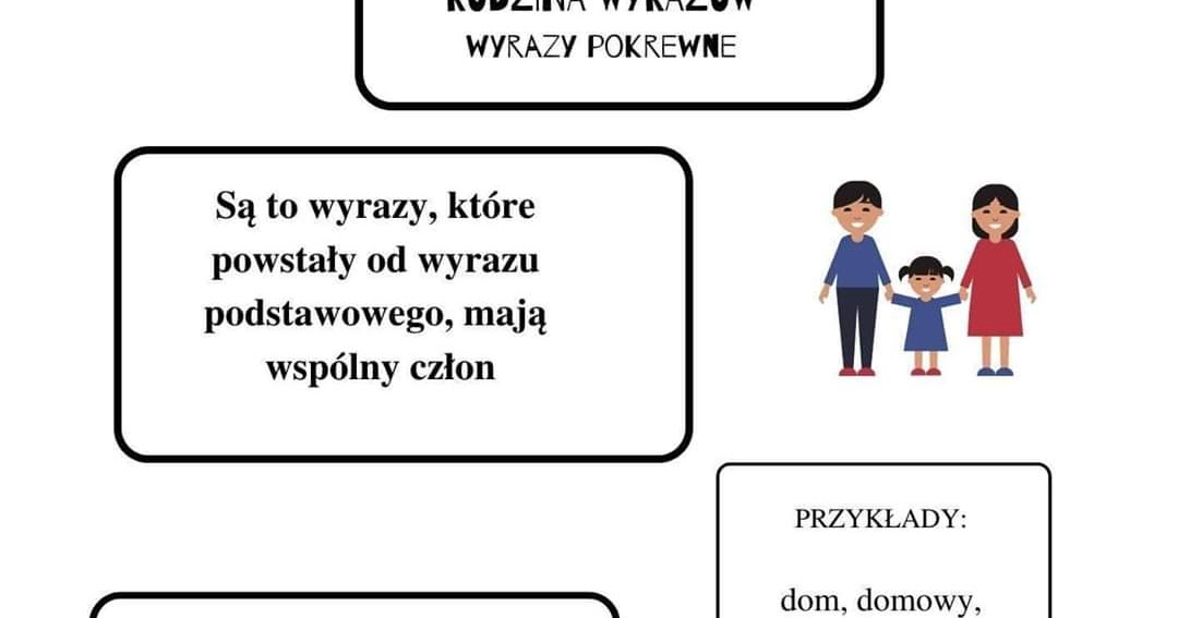 Rodzina Wyrazów Sprawdzian Klasa 2 Klasa w domu : Rodzina wyrazów- wyrazy pokrewne.