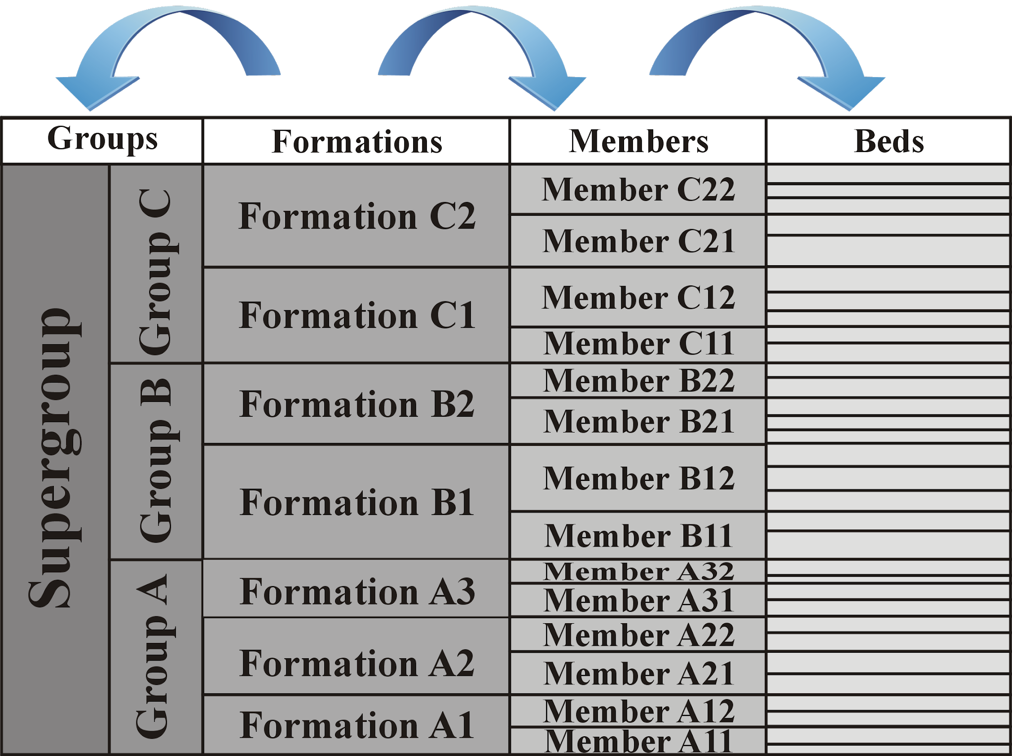 The Geology P.A.G.E. What are...Groups, Formations, and Members