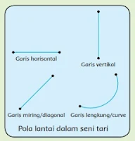 Pola Lantai dalam Seni Tari