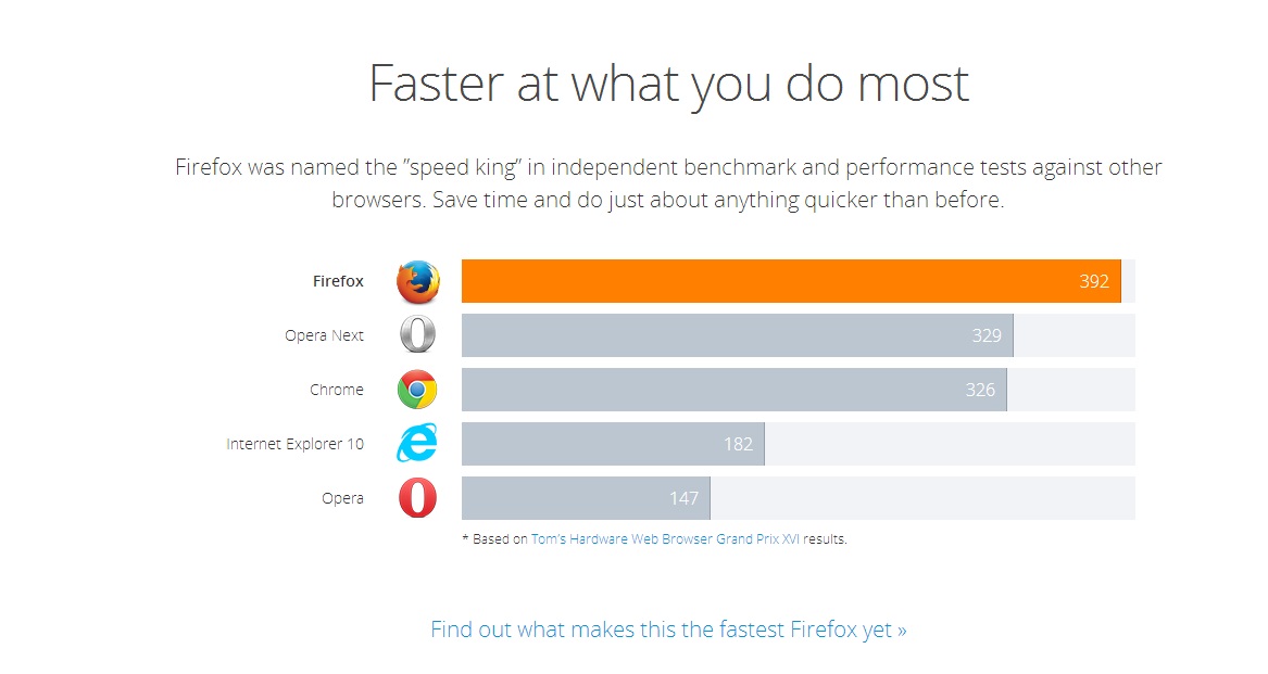 самый быстрый браузер. быстрый браузер для 10. самый быстрый браузер. самый быстрый браузер для windows. 10 браузеров.