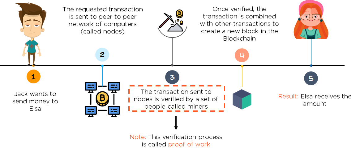 маршрутизация иконка. мем send nodes. Send nodes. Send nodes. мем send nodes.