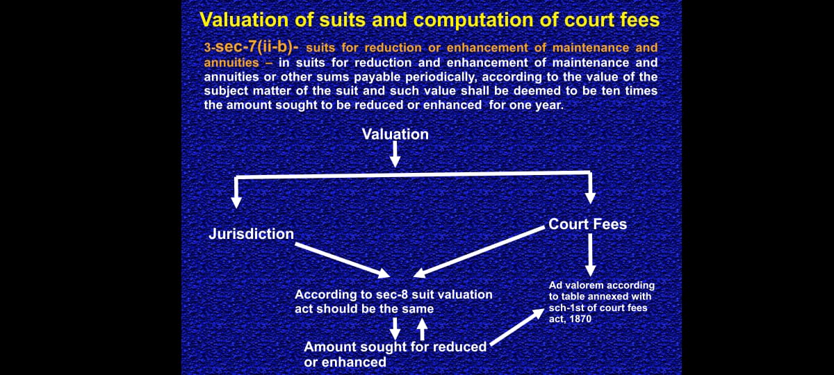 judges helpline//Vandana Singh katiyar suit valuation and court fees