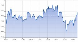 Ftse Aim Italia 28-12-2020