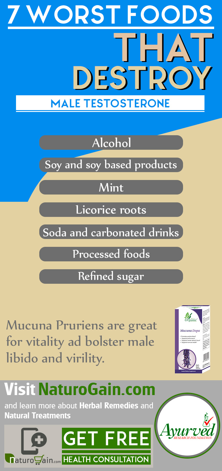 11 Worst Foods That Destroy Testosterone Levels in Males