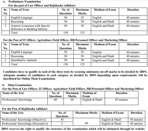 IBPS Bank Specialist Officer Cadre CRP Exam Structure