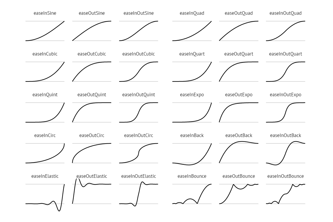 Animation Easing functions in Unity (Tween) Animation Easing functions in Unity (Tween)