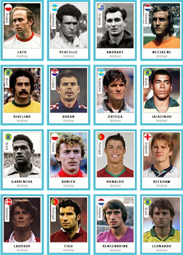 Football Cartophilic Info Exchange: The Guardian - World Cup Dream Team ...