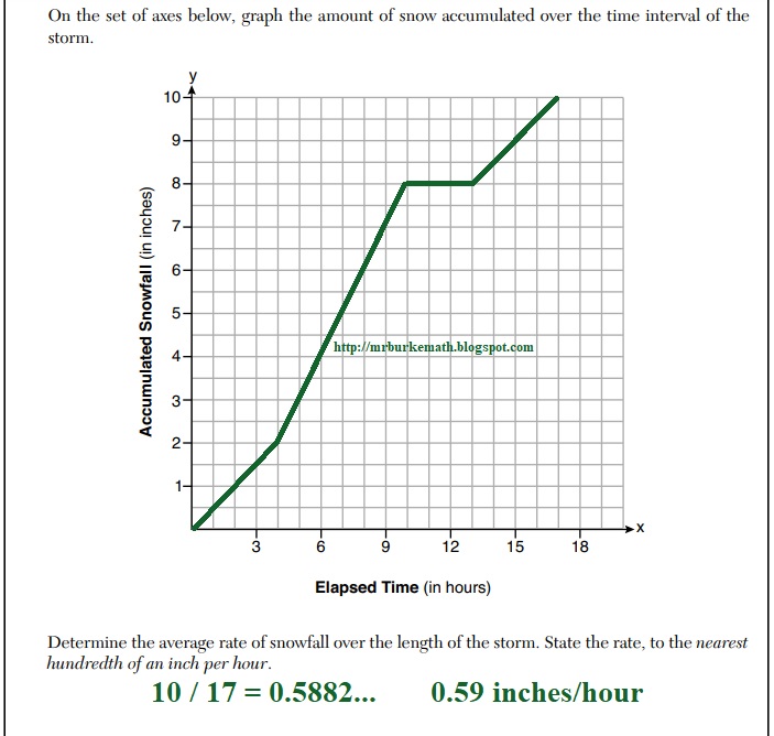 (x, why?): August 2019 Algebra 1 Regents Parts 3 & 4