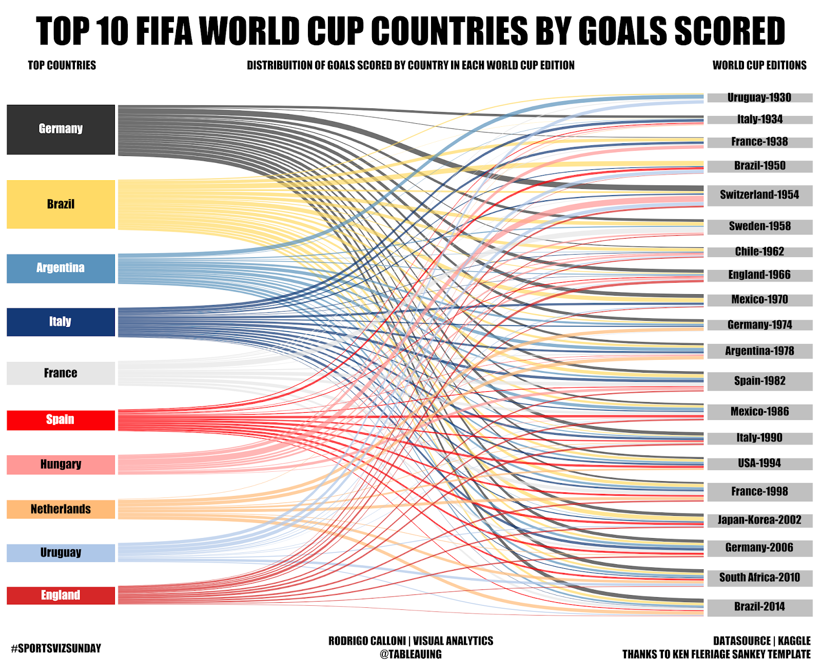 Advanced Tableau Charts