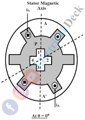 Permanent Magnet Stepper Motors