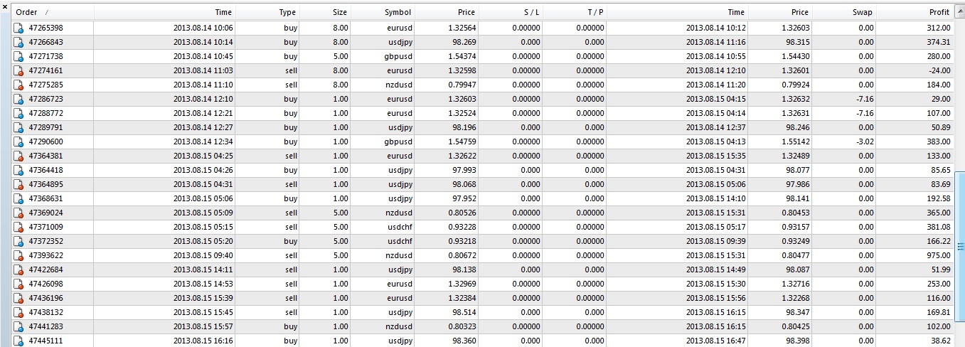Big profit forex