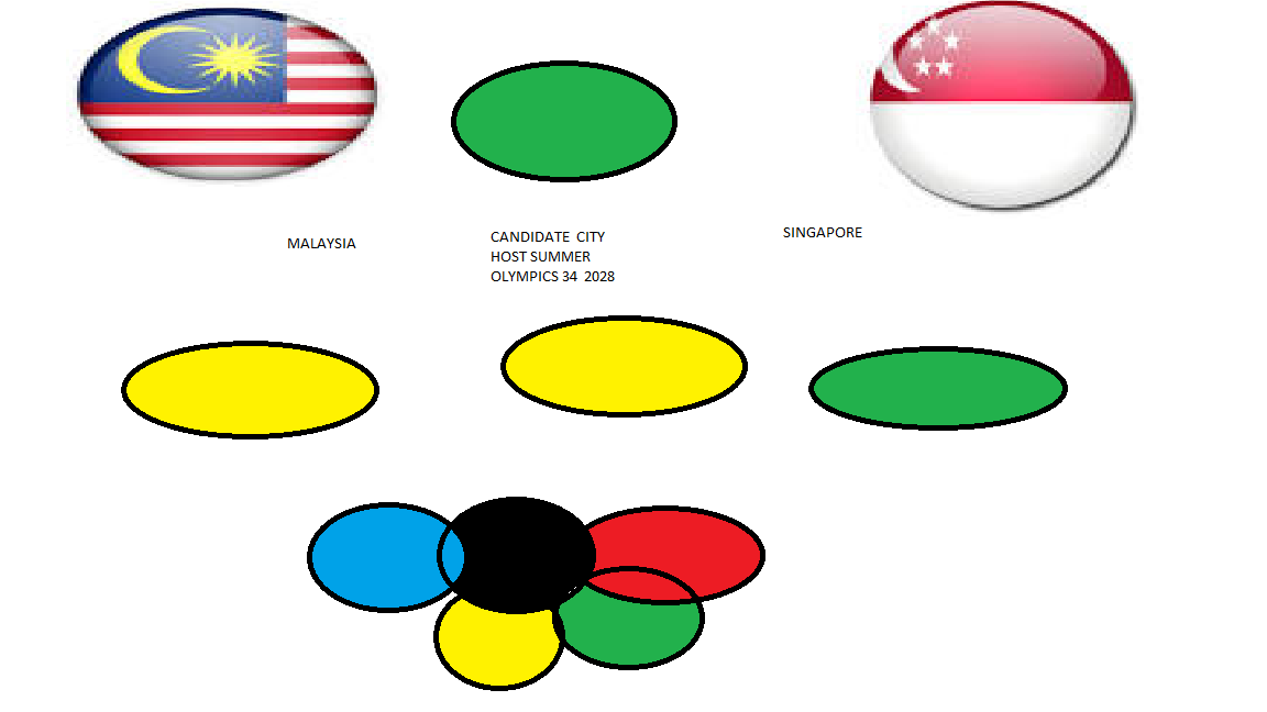 olympics games 2028 kuala lumpur malaysia singapore: Februari 2017